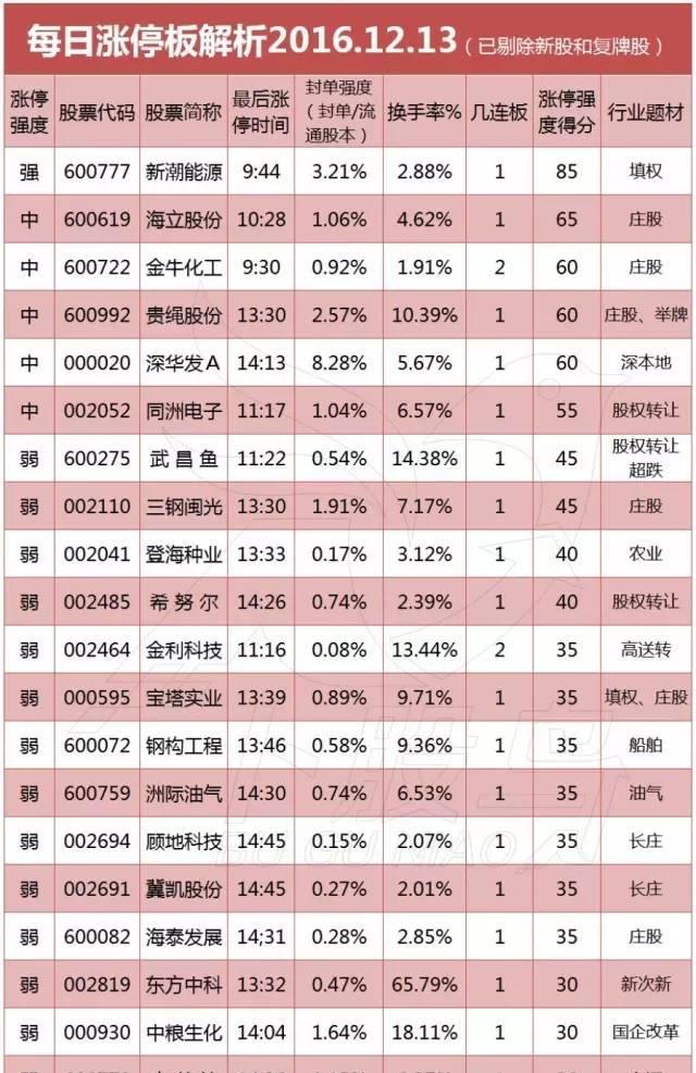 福建官方新闻门户